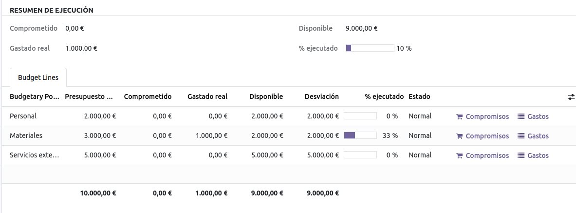 Imagen del blog